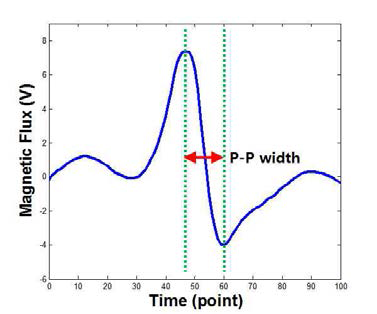 P-P width (P-PW)