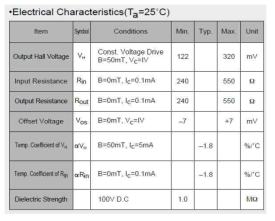 Electrical characteristics about HW300A