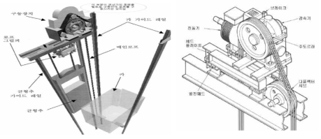 승강기 및 권상기의 구조