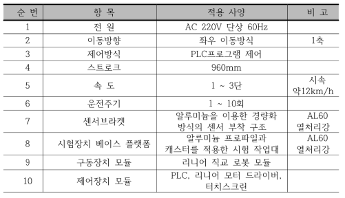 직선이동 와이어로프 시험장치 세부 사양