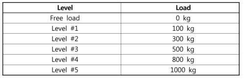 각 단계별 인장하중