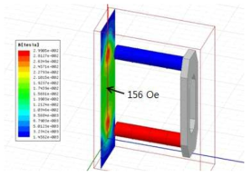 Magnetic field distribution of simulation result