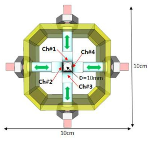 Arrangemet of MFL sensing channel