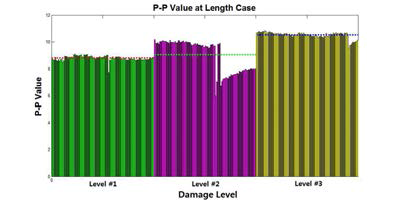 PP-Value