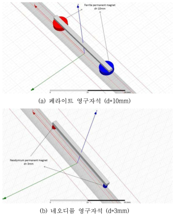 페라이트 영구자석과 네오디뮴 영구자석 비교 모델