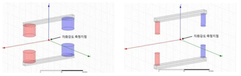 페라이트 영구 자석 모델(왼쪽) 및 네오디뮴 영구자석 모델(오른쪽)