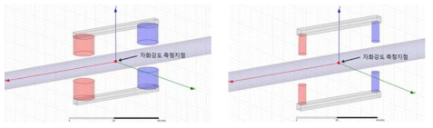 강자성체 시편을 포함한 페라이트 영구 자석 모델(왼쪽) 및 네오디뮴