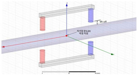케이블과 자석간의 lift-off 에 대한 시뮬레이션 모델