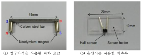 MFL 센서 모듈의 내부 구성