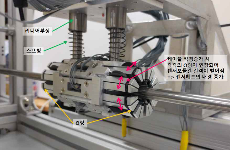 8채널의 누설자속 센서헤드