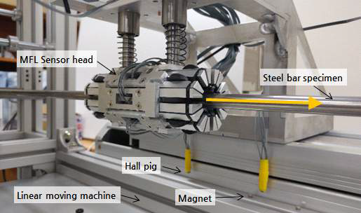 MFL 센서헤드와 시험장치의 연결 구조