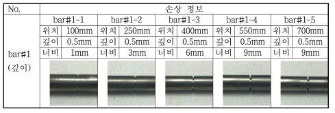 강봉에 가공된 깊이 손상 정보