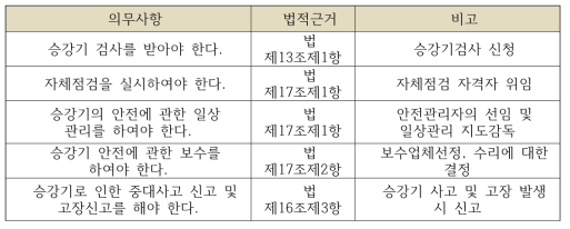 승강기 관리 주체의 의무