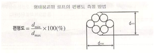 붕괴 형태의 점검