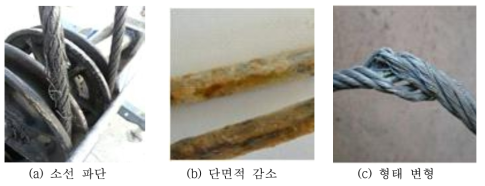 와이어 로프의 손상 유형 분류