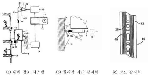 길이변화 측정을 위한 위치참조시스템