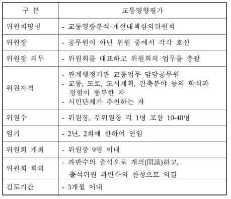 교통영향평가 위원회의 구성 및 운영제도 현황