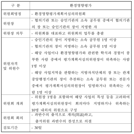 환경영향평가 위원회의 구성 및 운영제도 현황