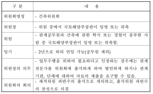 중앙건축위원회의 위원장 및 위원의 자격과 임기