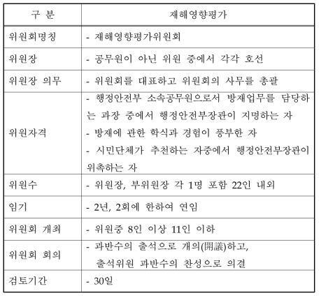 사전재해영향평가 위원회의 구성 및 운영제도 현황