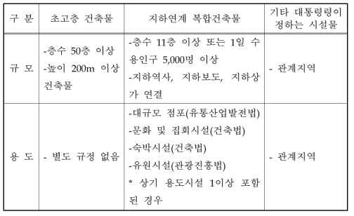 한국의 사전재난영향성 검토 및 협의대상(법 제2조)