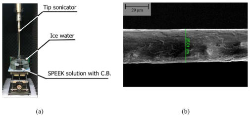 Nanocomposite fabrication: (a) Sonicating for nano particle dispersion, (b) SEM image of the SPEEK nanocomposite membrane