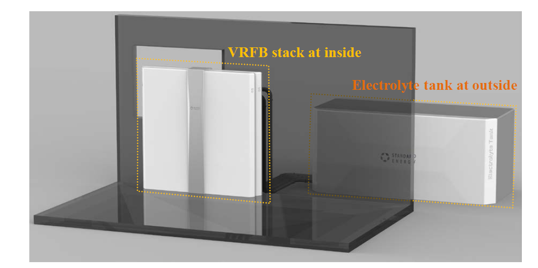 VRFB System Design