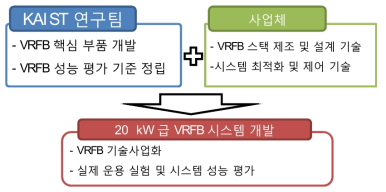 사업체 협력 모델