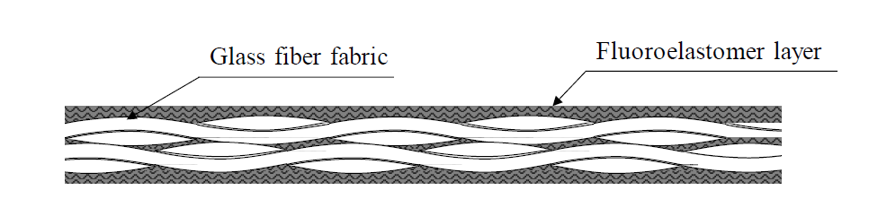 Concept of gasket-less composite flow frame for VRFB