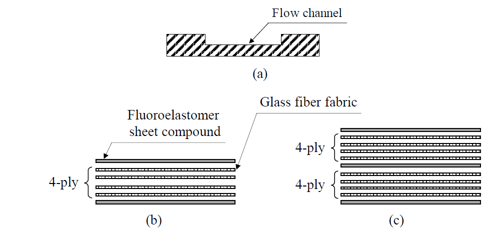 플로우 프레임의 유로 구조 모식도 및 적층 순서: (a) 유로 구조의 단면 모식도; (b) 유리 섬유 직물 4 장인 경우; (c) 유리 섬유 직물 8 장인 경우