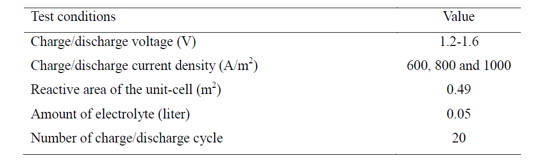 충방전 단위 셀 실험 조건