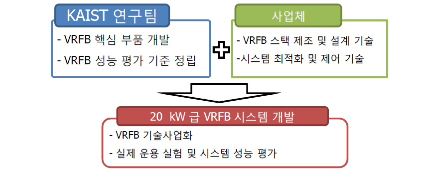 The cooperation model with the