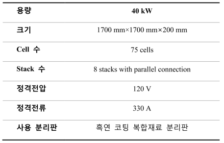 40kW VRFB 시스템의 사양