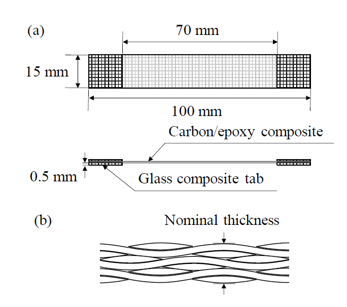 Tension test specimen: (a) specimen configuration; (b) nominal thickness