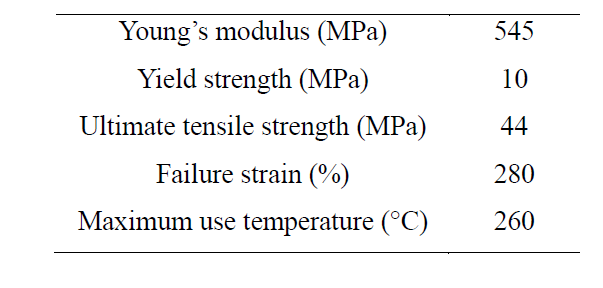 Properties of the FEP film