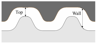 Technical issue when forming a composite in channel shape