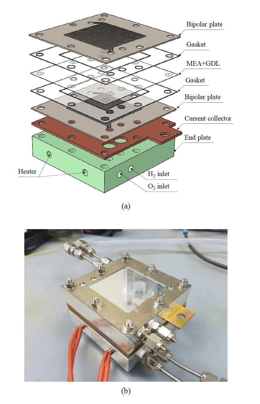 HT-PEMFC stack: (a) schematic diagram of the assembly;(b) 3-cell stack