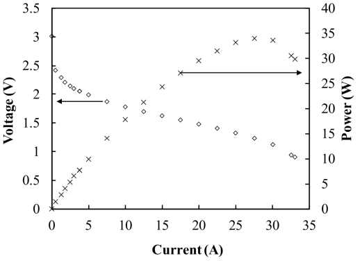 3-cell test result