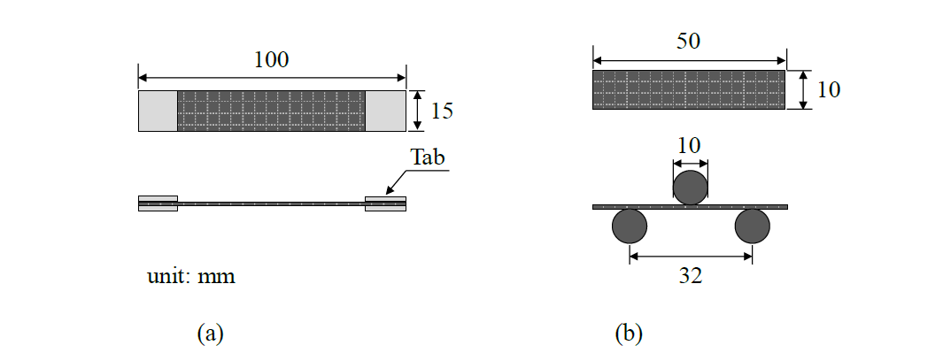 Dimensions and configurations for mechanical property tests to measure: (a) tensile strength; (b) flexural strength (Dimensions in mm)