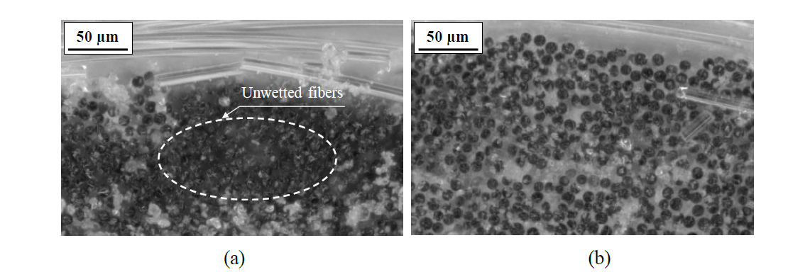 Effect of the cyclic pressurizing process: (a) without cyclic pressurizing process; (b) with cyclic pressurizing process