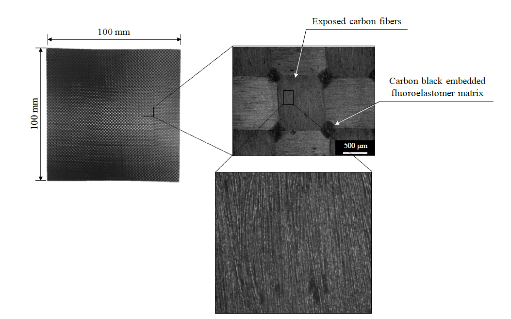 Fabricated nano carbon/fluoroelastomer composite bipolar plate and its carbon fiber exposed surface