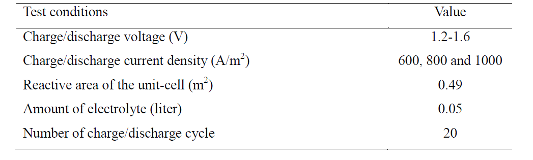 Charge/discharge unit-cell test condition