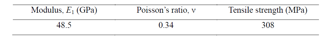 Tensile properties of carbon/fluoroelastomer composite