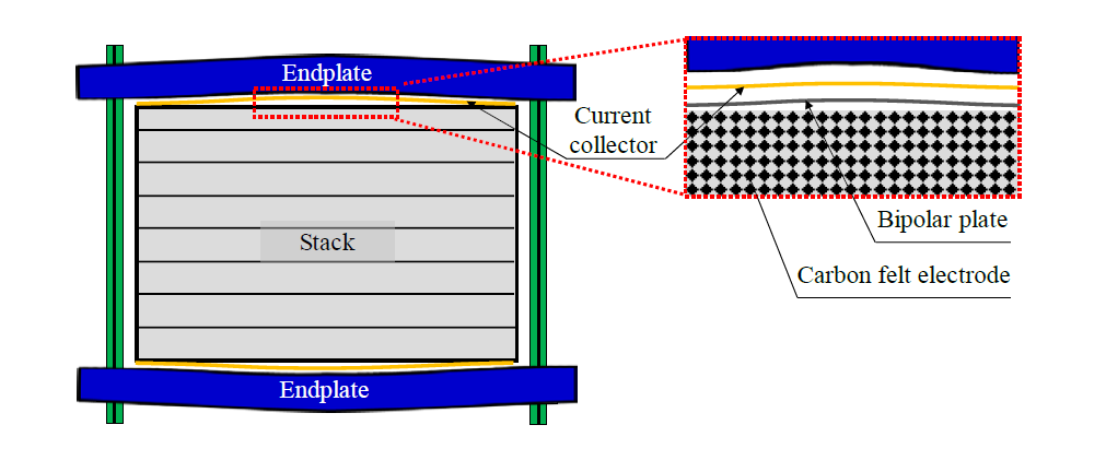 Schematic diagram of the uncontacted area due to the bending deformation of the endplate