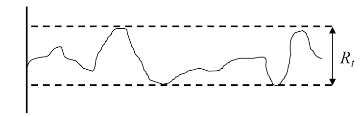 Maximum height of the surface profile Rt