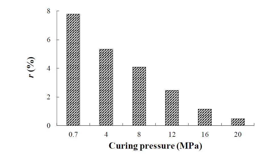 Ratio r of the interfacial contact resistance to the ASR