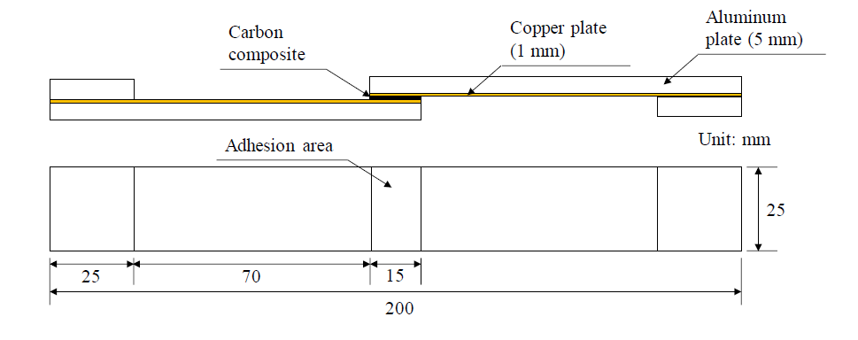 Specimen configuration of the single-lap shear test