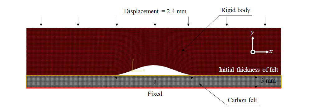 FEA model to determine the wavelength λ of the corrugation of the CCBP