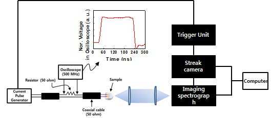 Diagram of time-resolved electroluminescence set-up