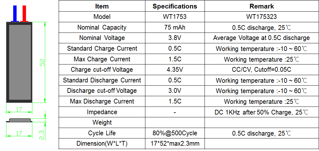 Proto-type battery specification for certification